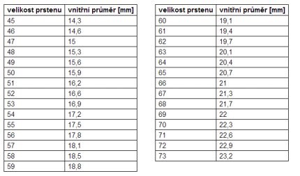 jak změřit velikost prstenu