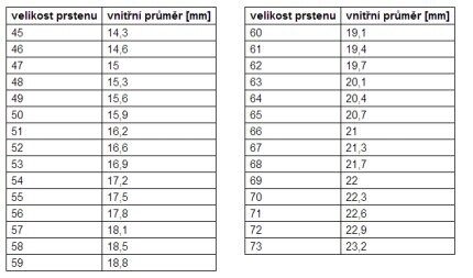 jak změřit velikost prstenu